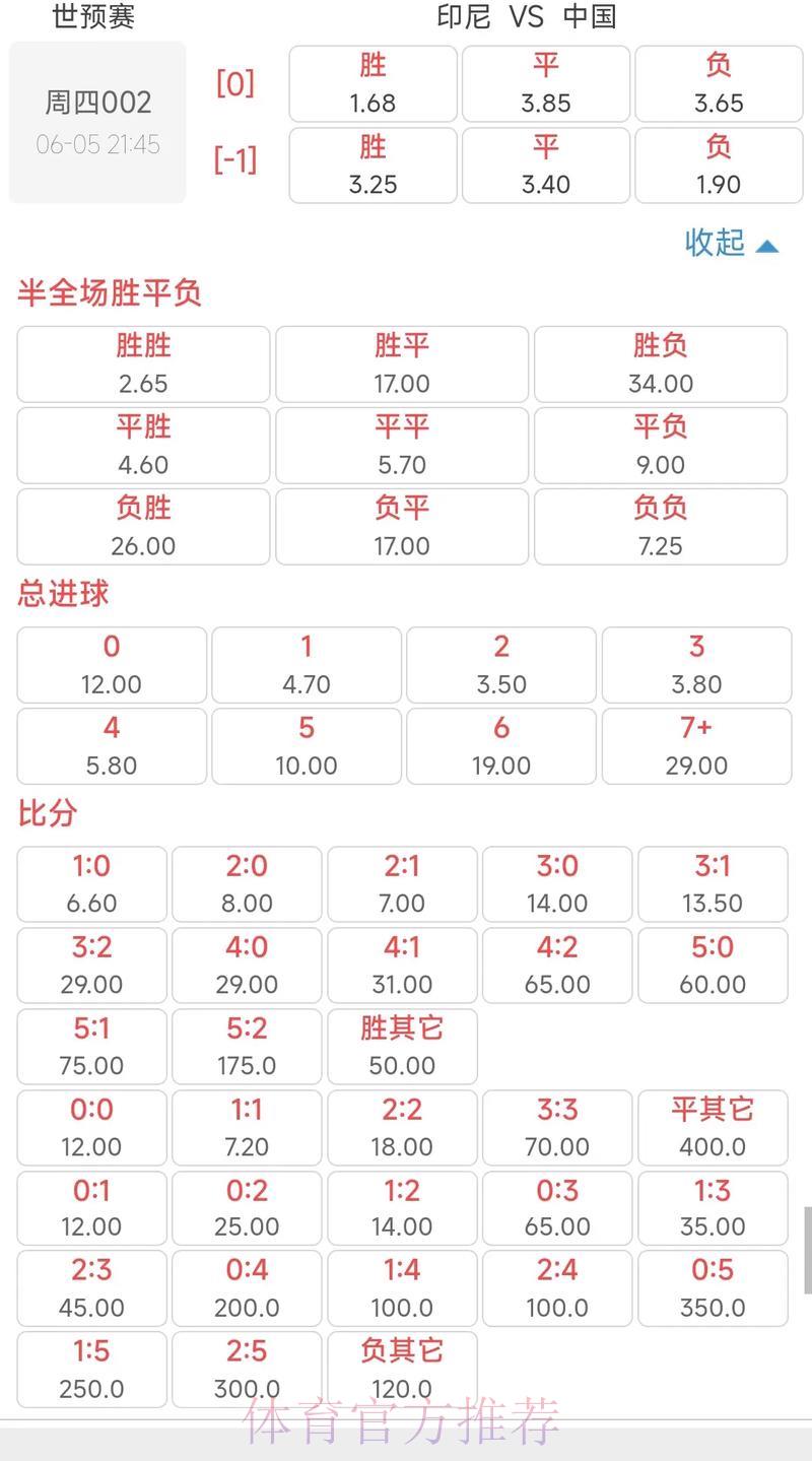 世界杯竞猜赔率深度解析与赛果预测