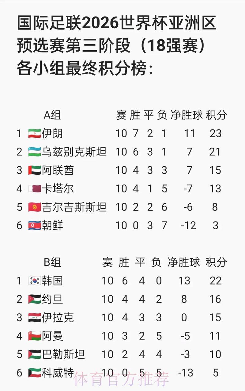 2026世界杯热门赛事竞猜押注全攻略