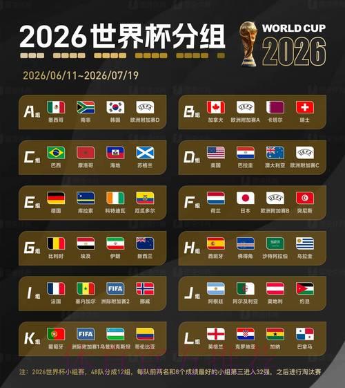 轻松掌握2026世界杯投注数据,助你稳步盈利 轻松掌握2026世界杯投注数据,助你稳步盈利