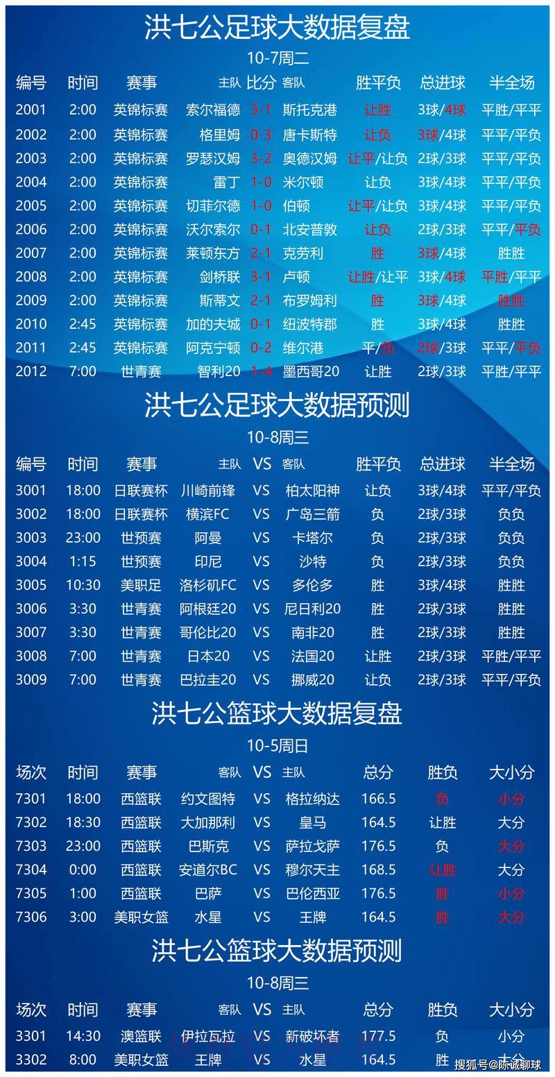 世界杯竞猜指南：如何借助历史数据提升投注胜算