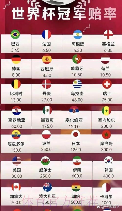 2026世界杯竞猜赔率深度解析