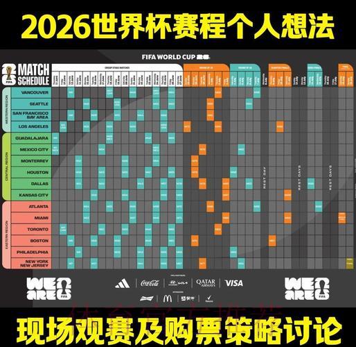 2026年世界杯赛事全景展望与未来走势深度解析 2026年世界杯赛事全景展望与未来走势深度解析